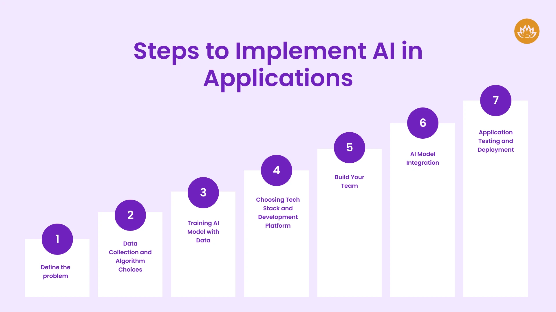 Steps To Implement Ai In Applications