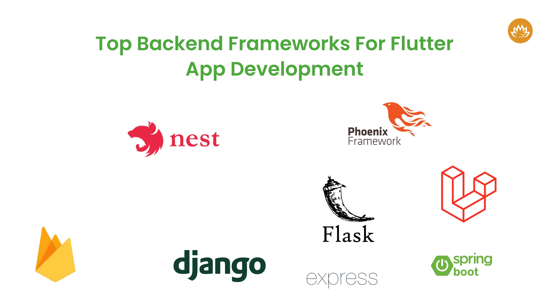 Top Backend Frameworks For Flutter App Development