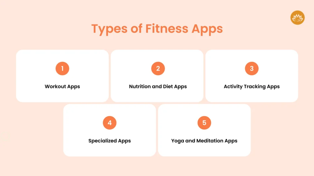 Types of Fitness Apps