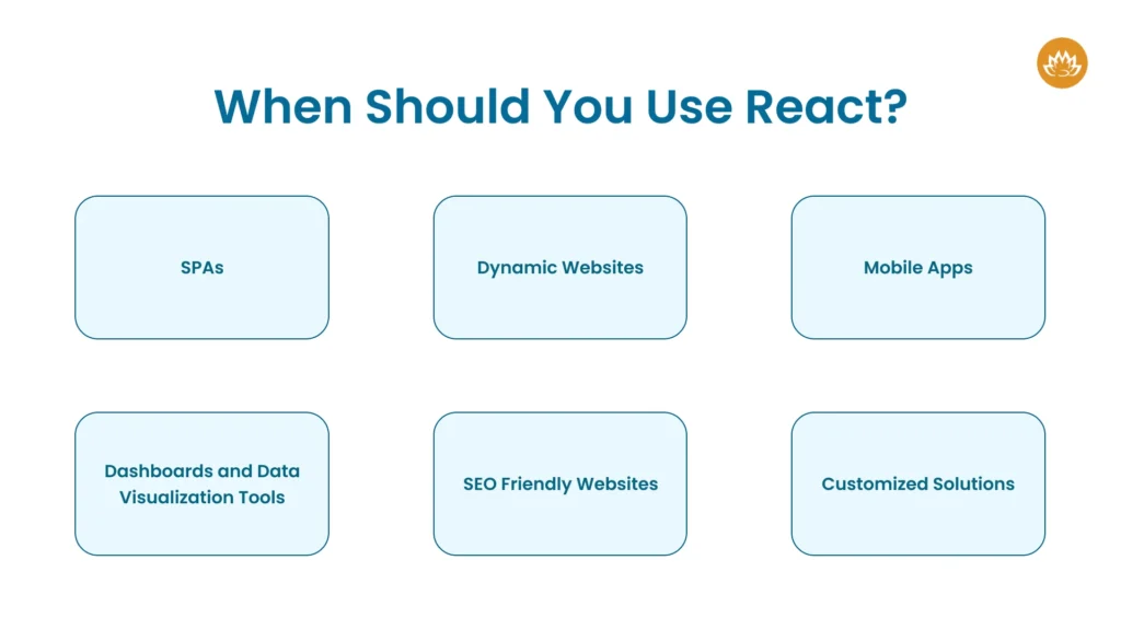 When Should You Use React