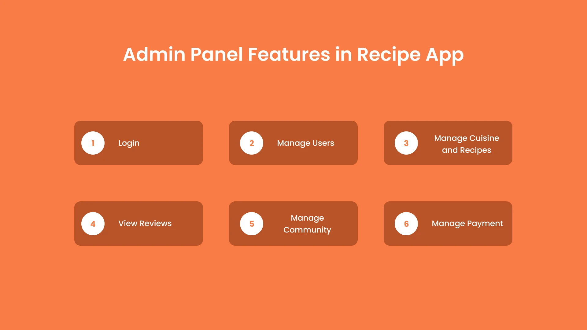 Admin Panel Features in Recipe App