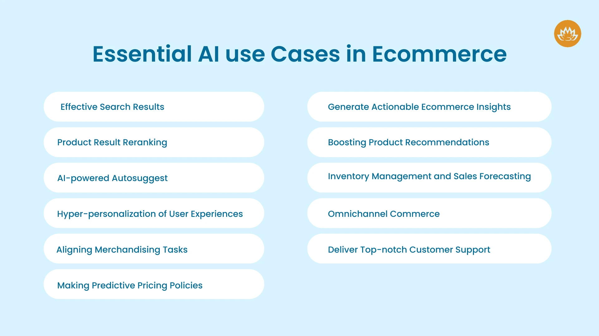 Essential AI use Cases in Ecommerce