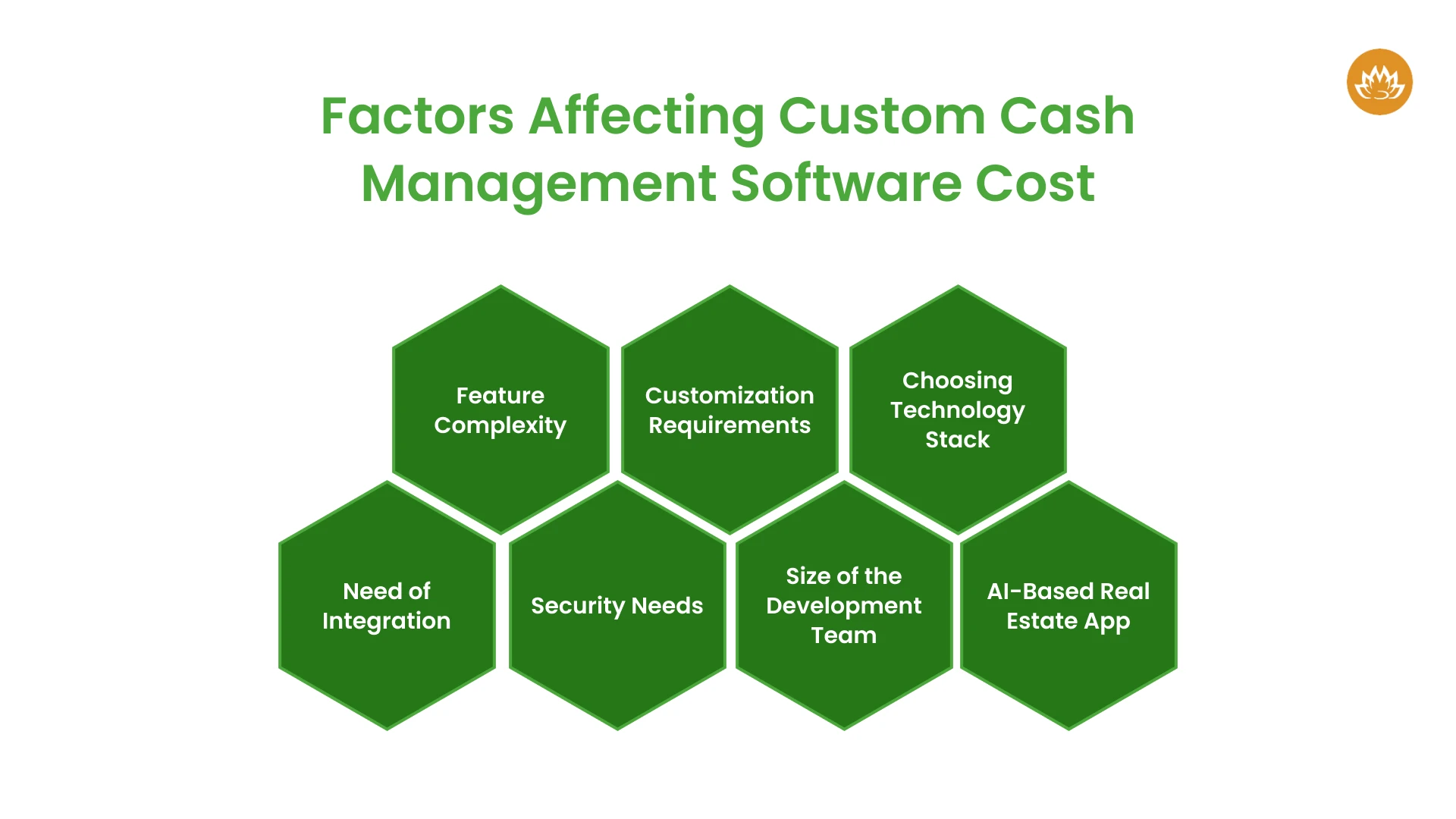 Factors Affecting Custom Cash Management Software Cost