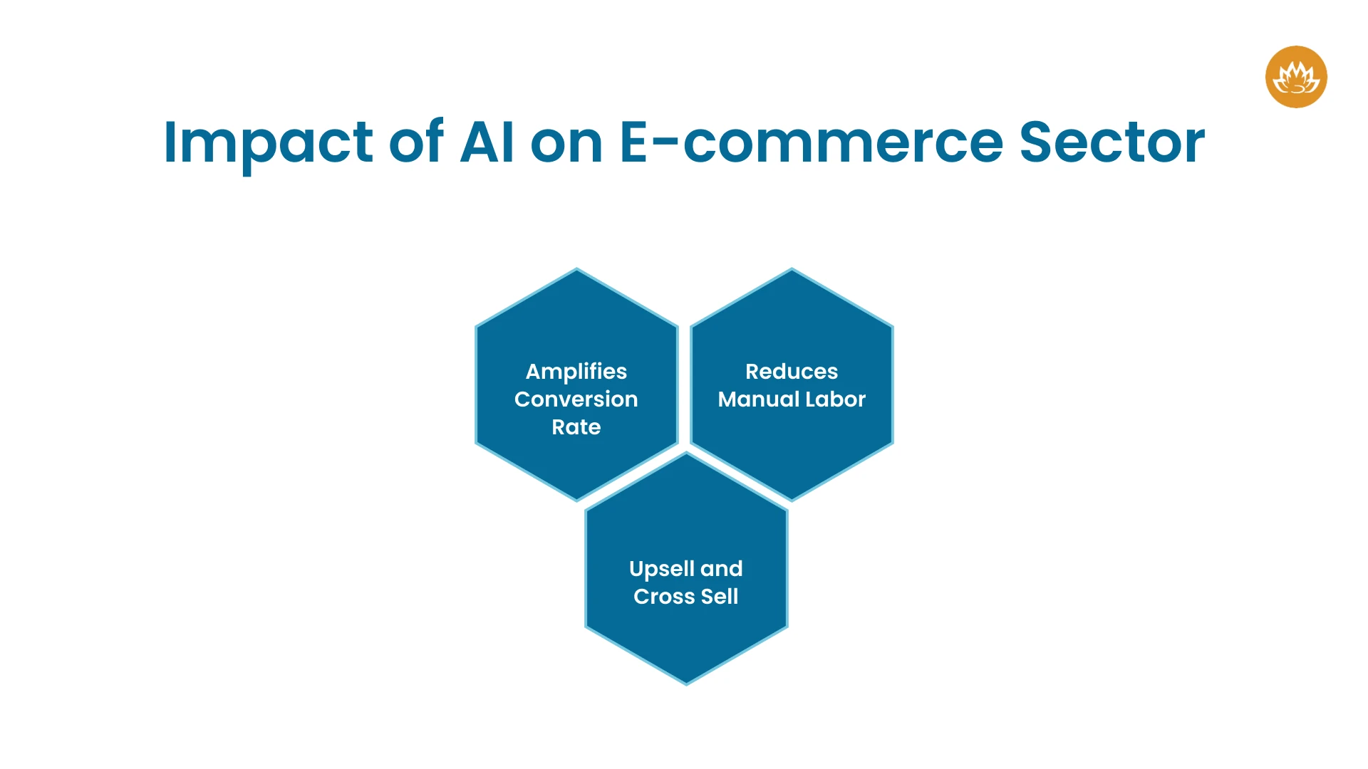 Impact of AI on E-commerce Sector