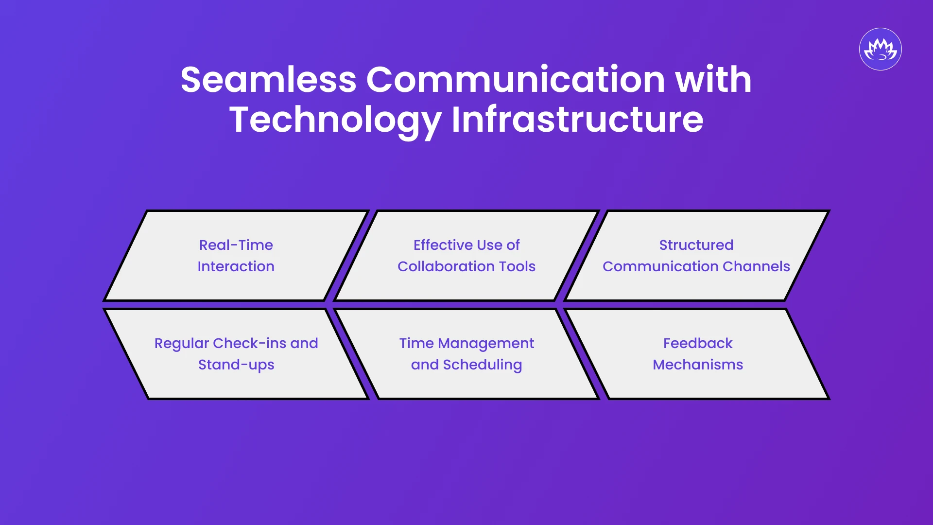 Seamless Communication with Technology Infrastructure