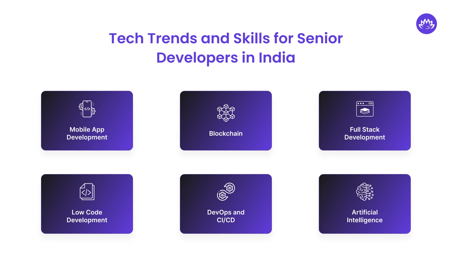 Tech Trends and Skills for Senior Developers in India