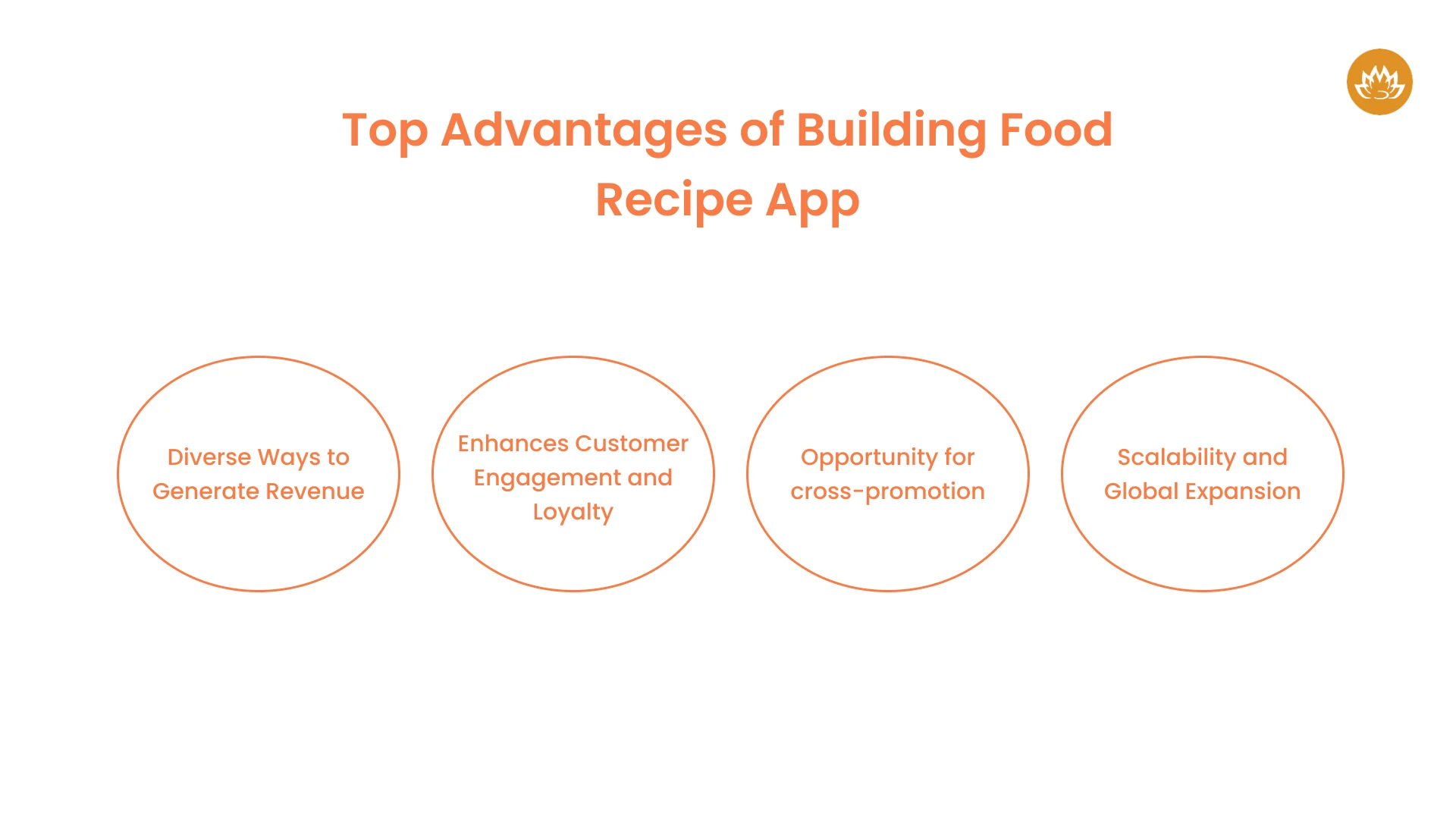 Top Advantages of Building Food Recipe App