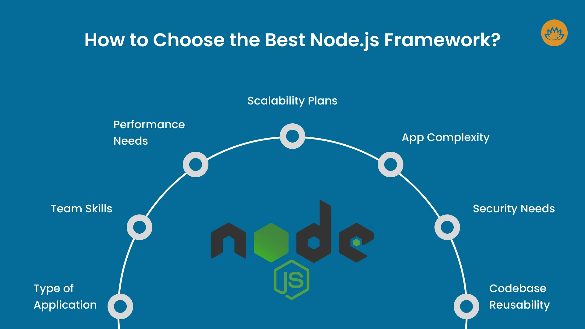 How to Choose the Best Node js Framework_