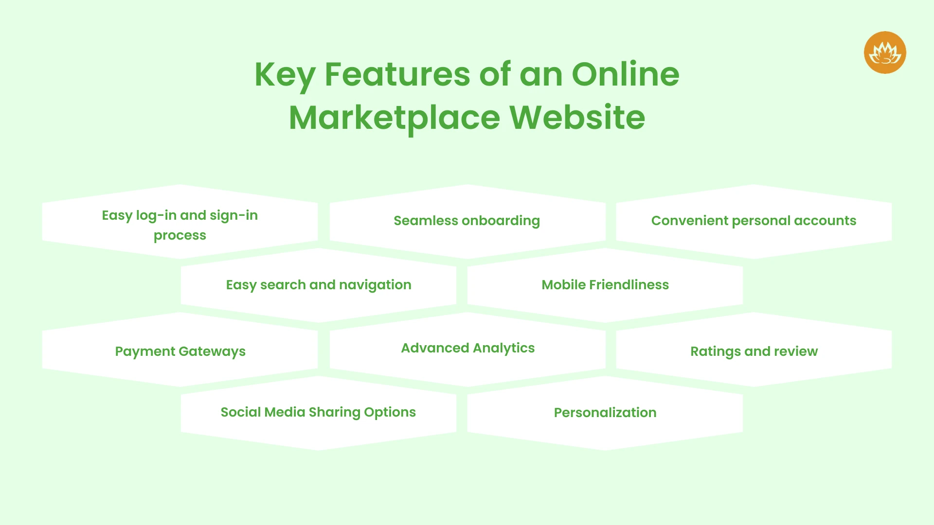 Key Features of an Online Marketplace Website