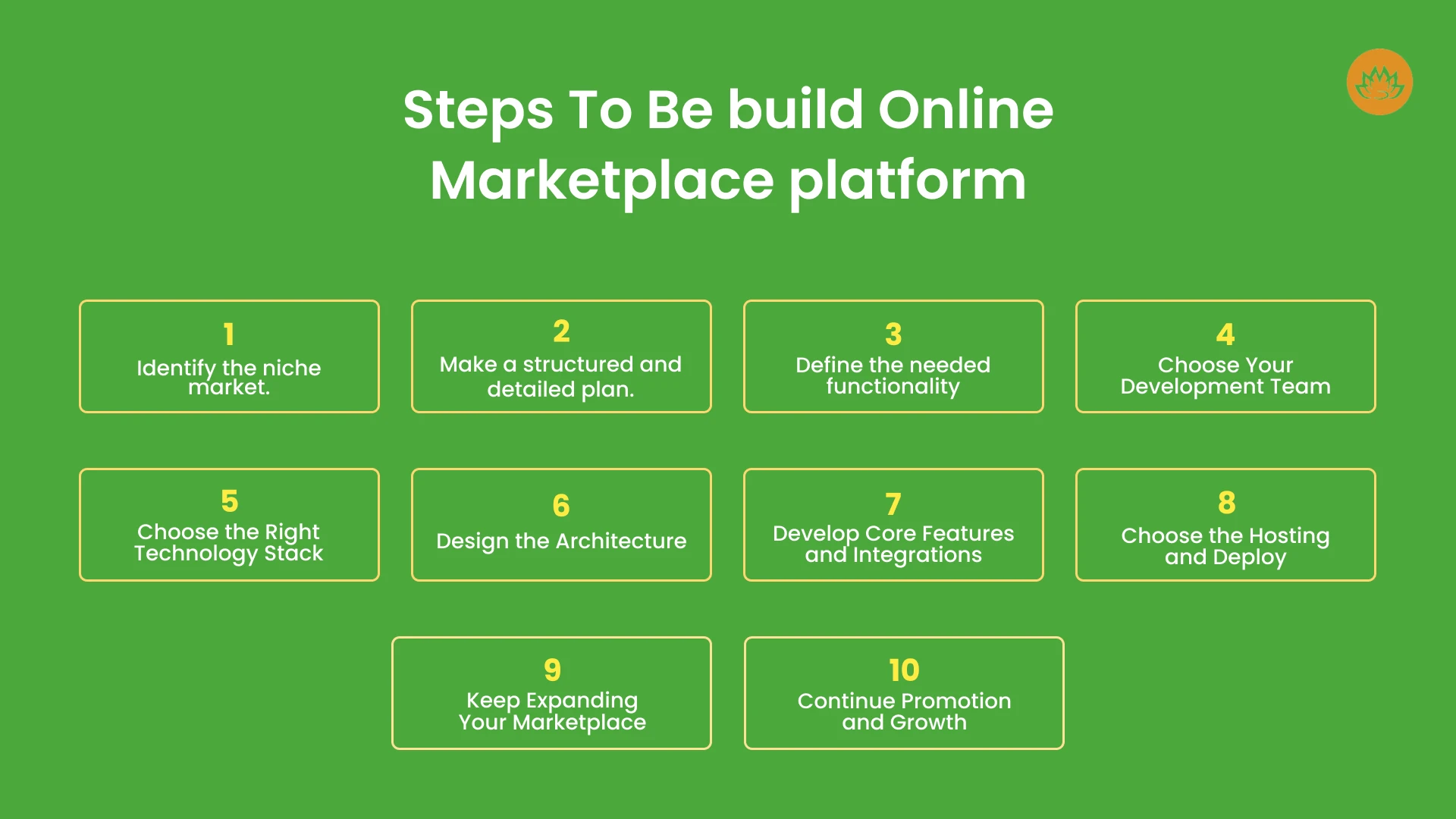 Steps To Be build Online Marketplace platform