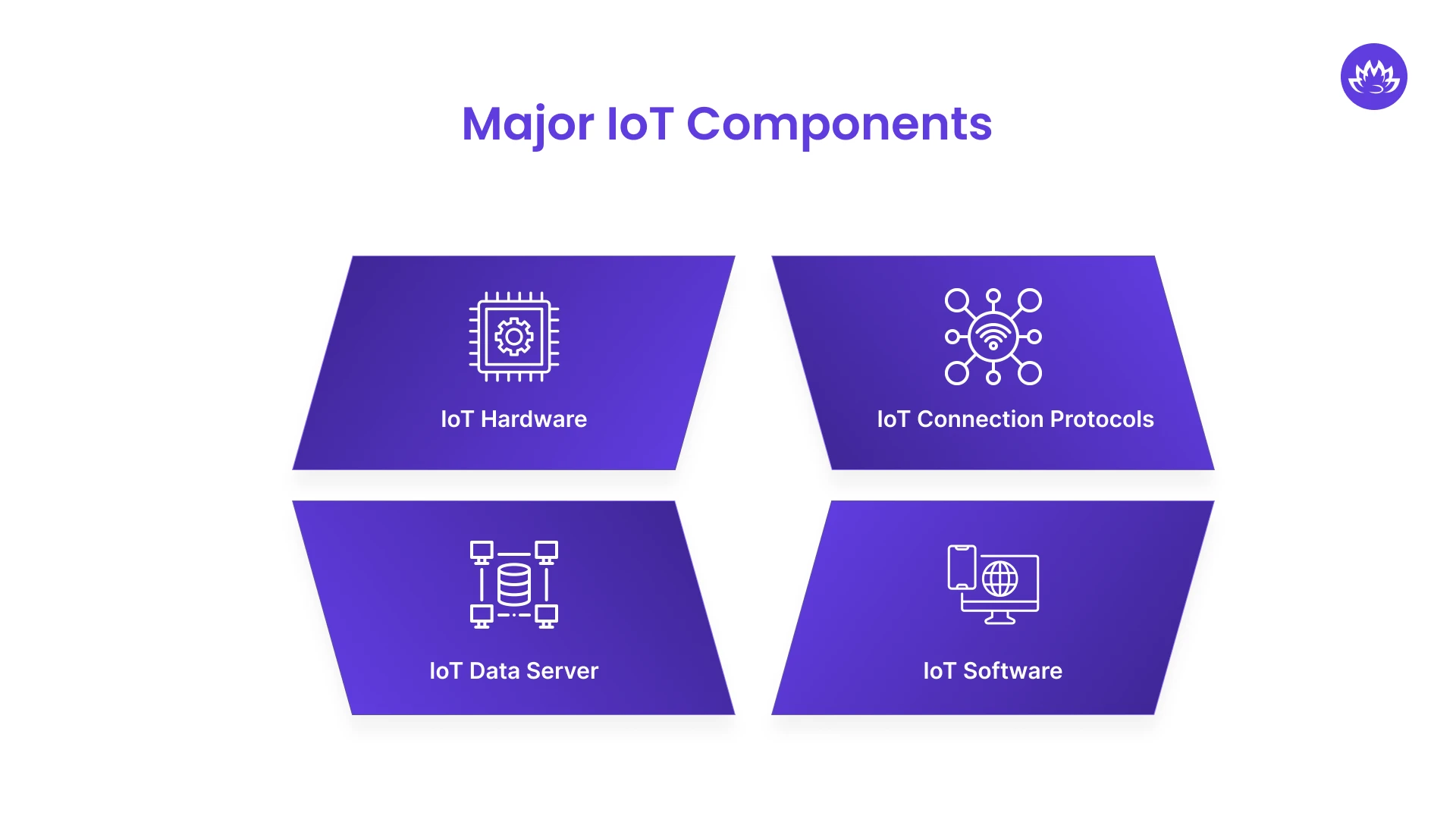 Major IoT Components