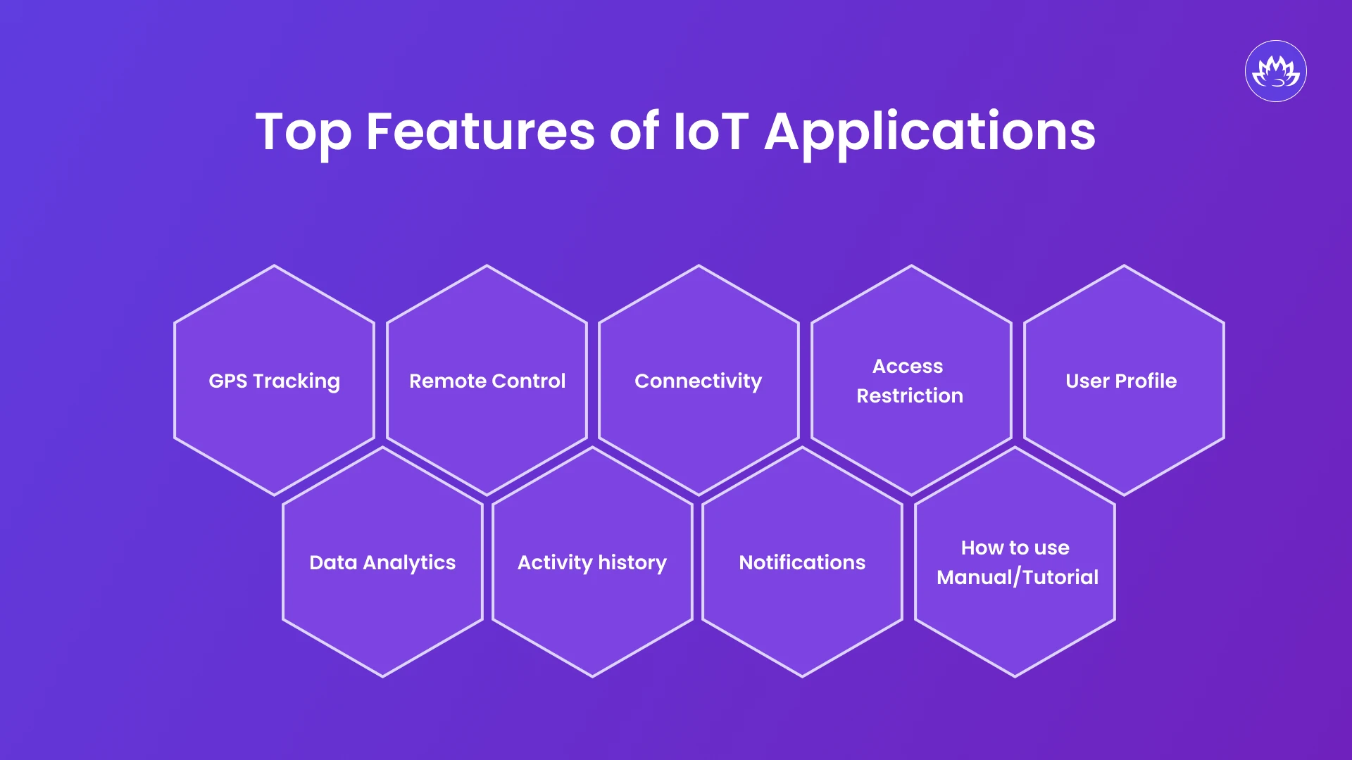 Top Features of IoT Applications