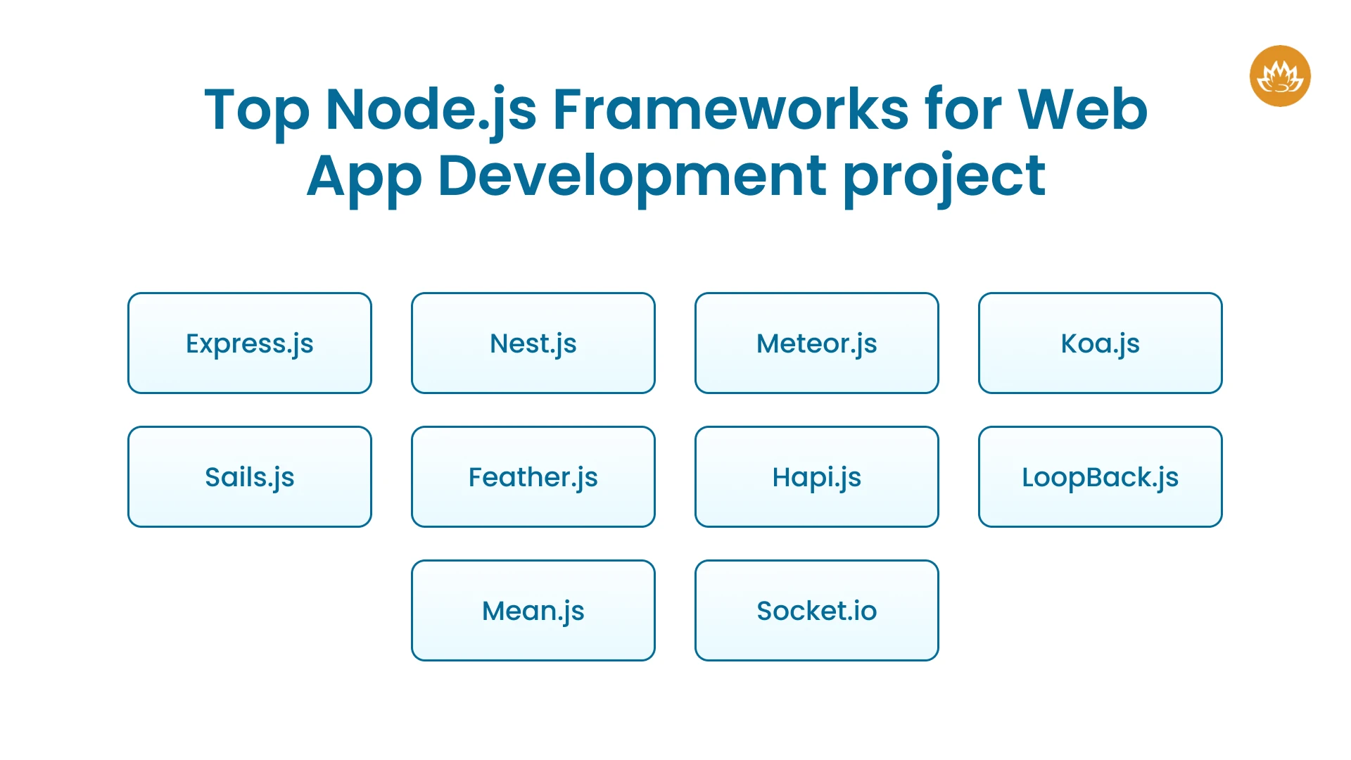 Top Node js Frameworks for Web App Development project