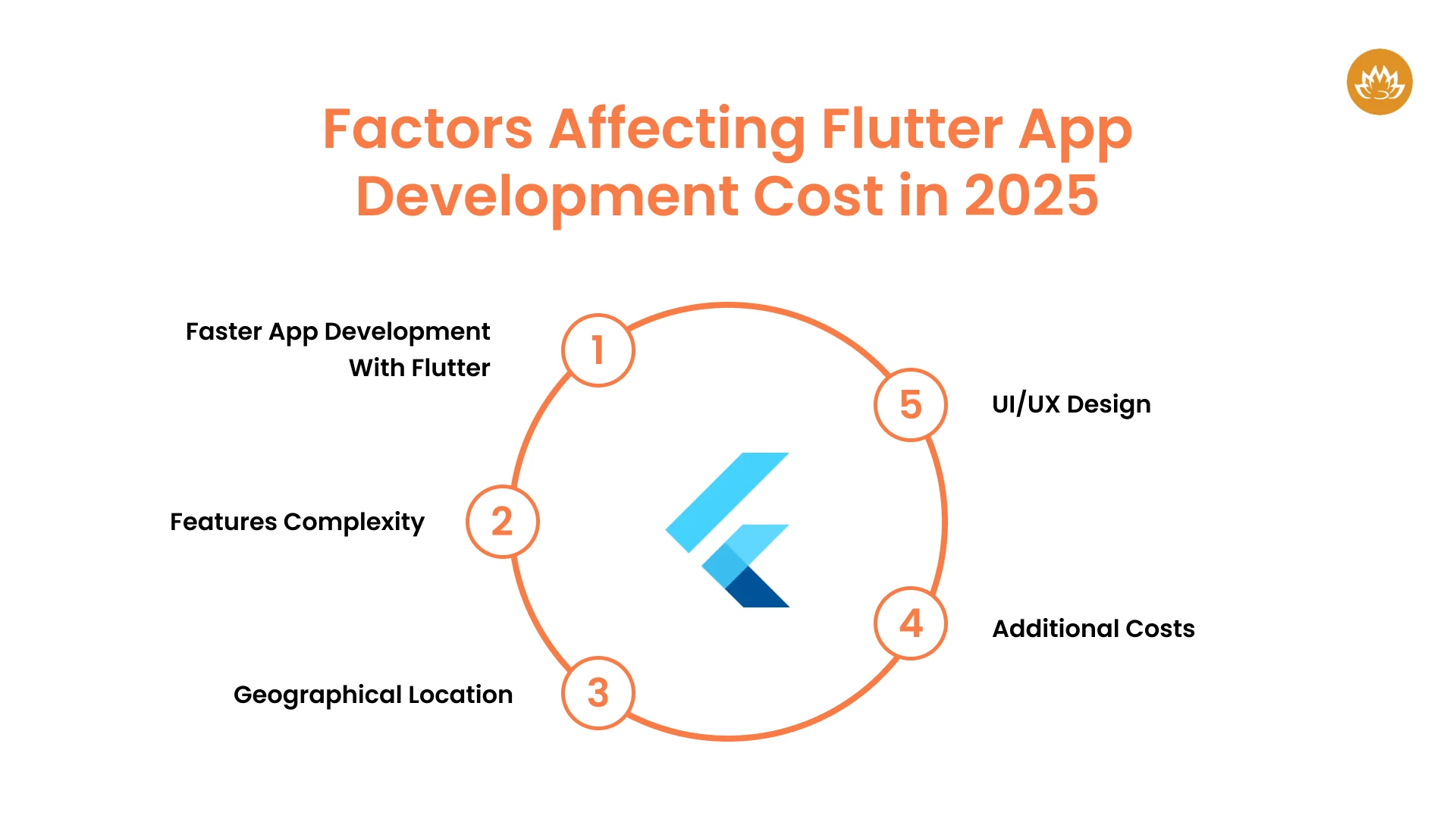 Factors Affecting Flutter App Development Cost in 2025