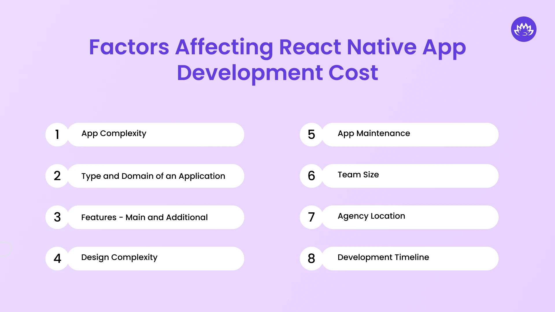 Factors affecting React Native App Development Cost