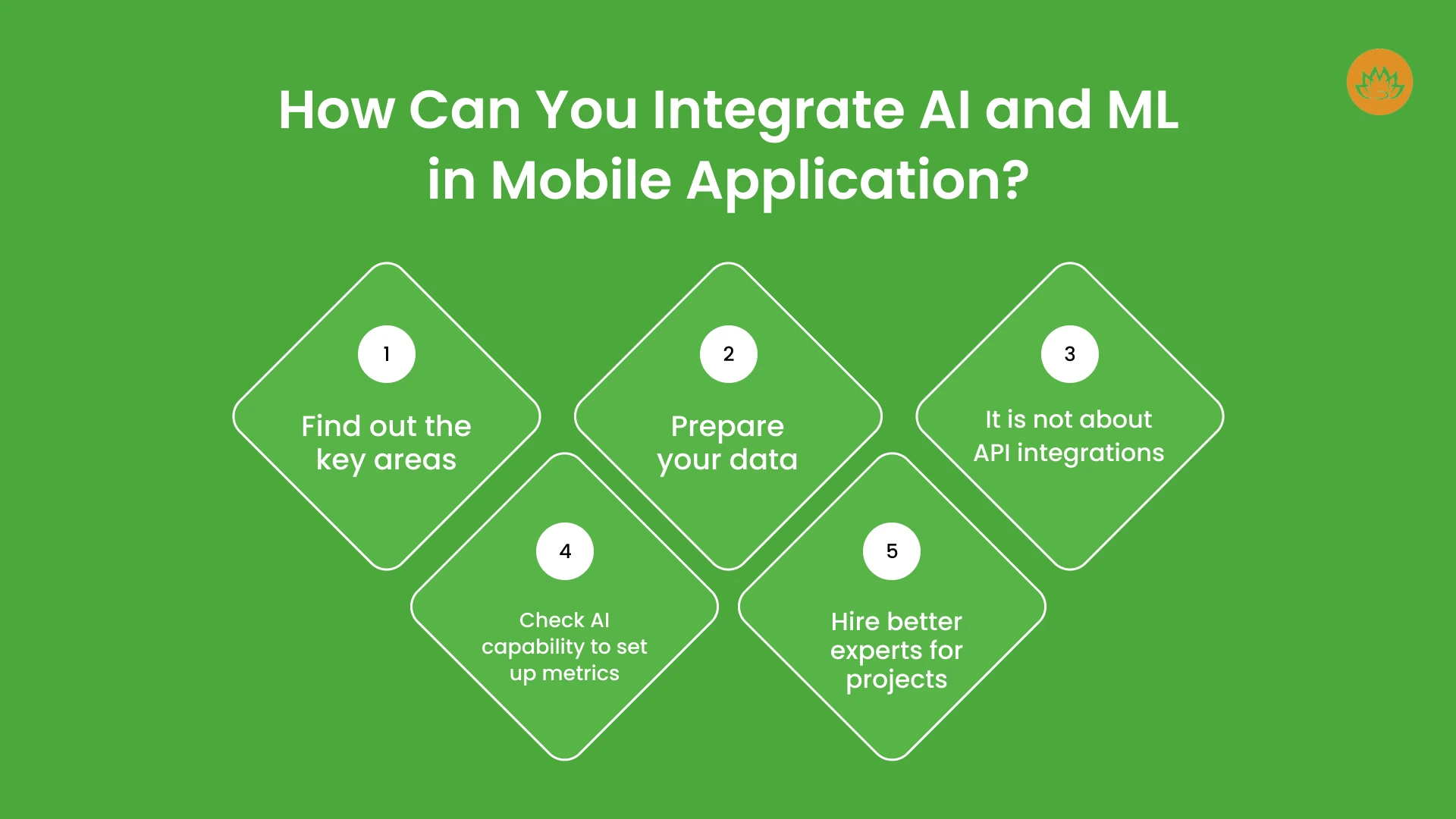 How Can You Integrate AI and ML in Mobile Application_