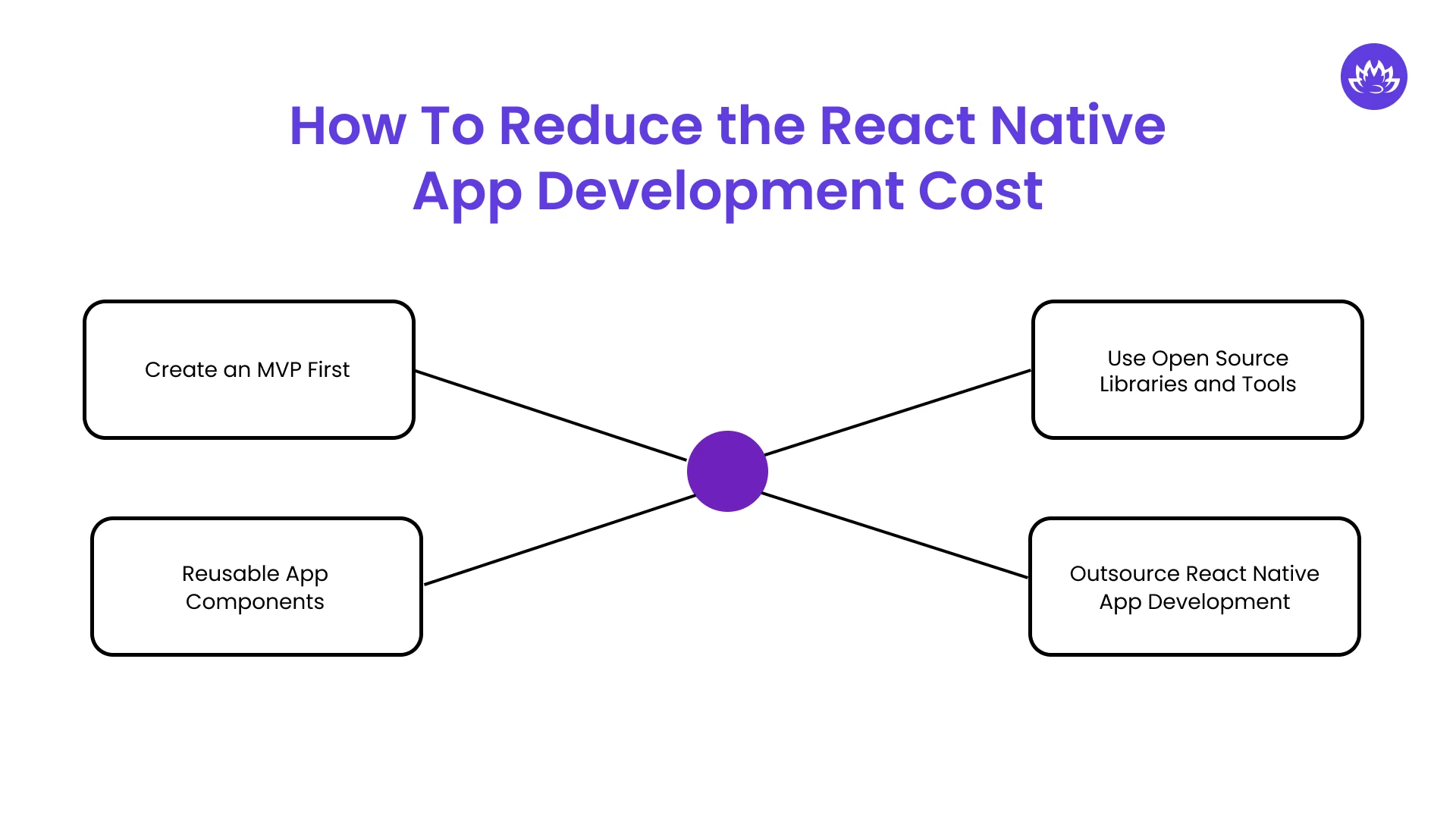 How To Reduce the React Native App Development Cost