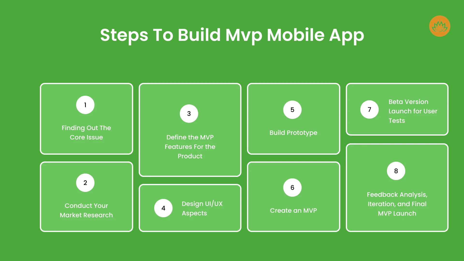 Steps to Build Mvp Mobile App