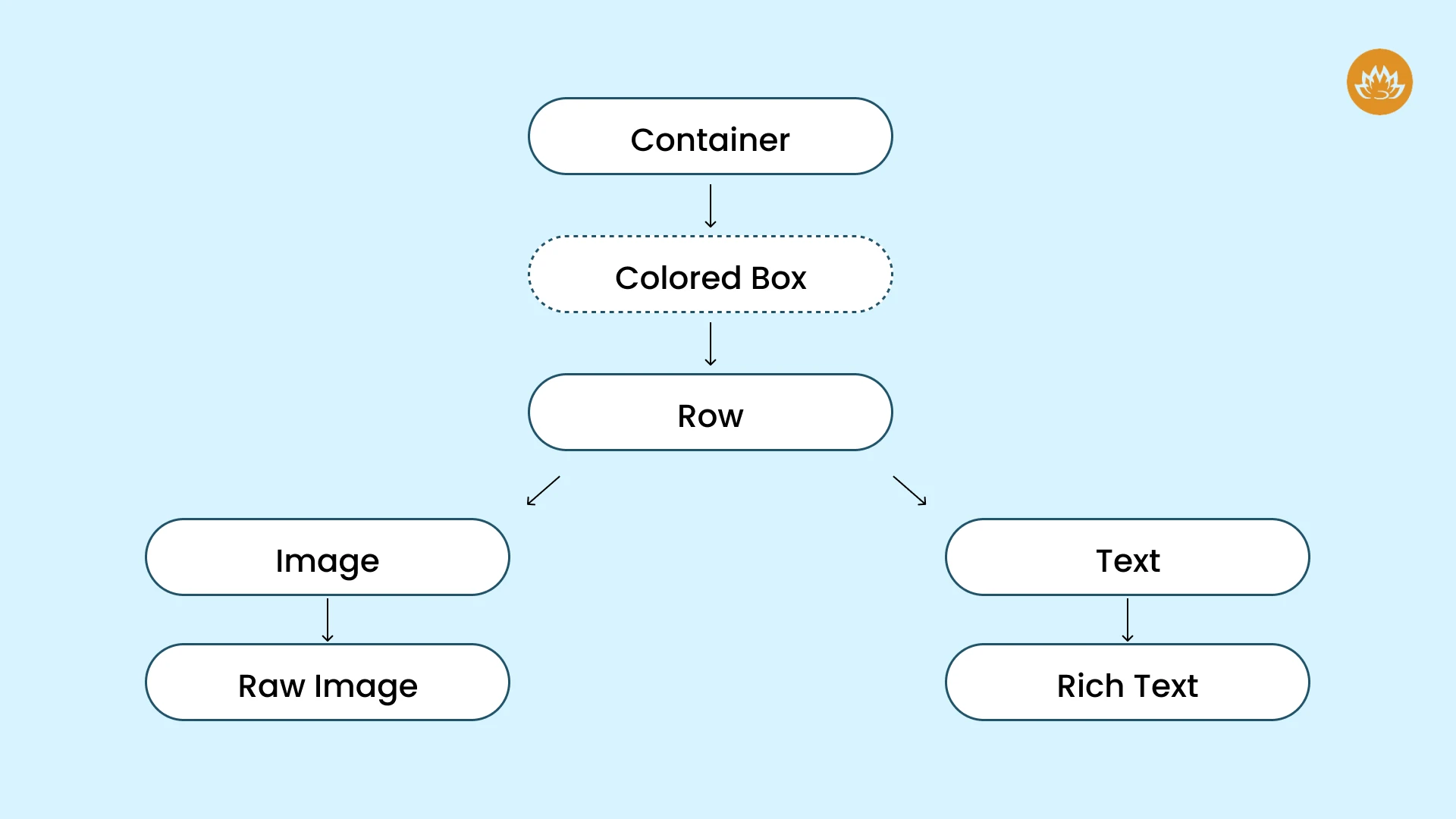 Flutter Widgets