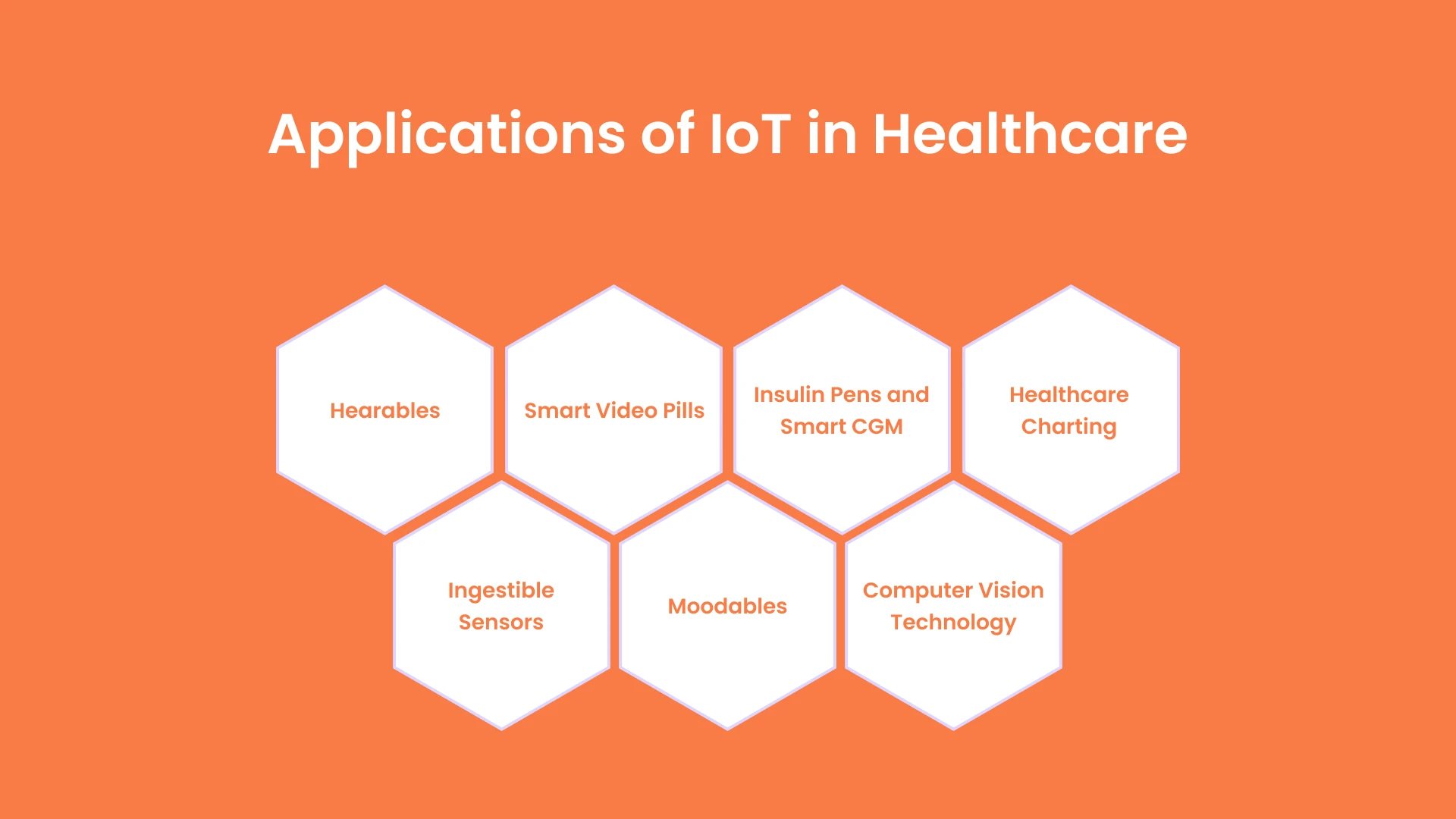 Applications of IoT in Healthcare