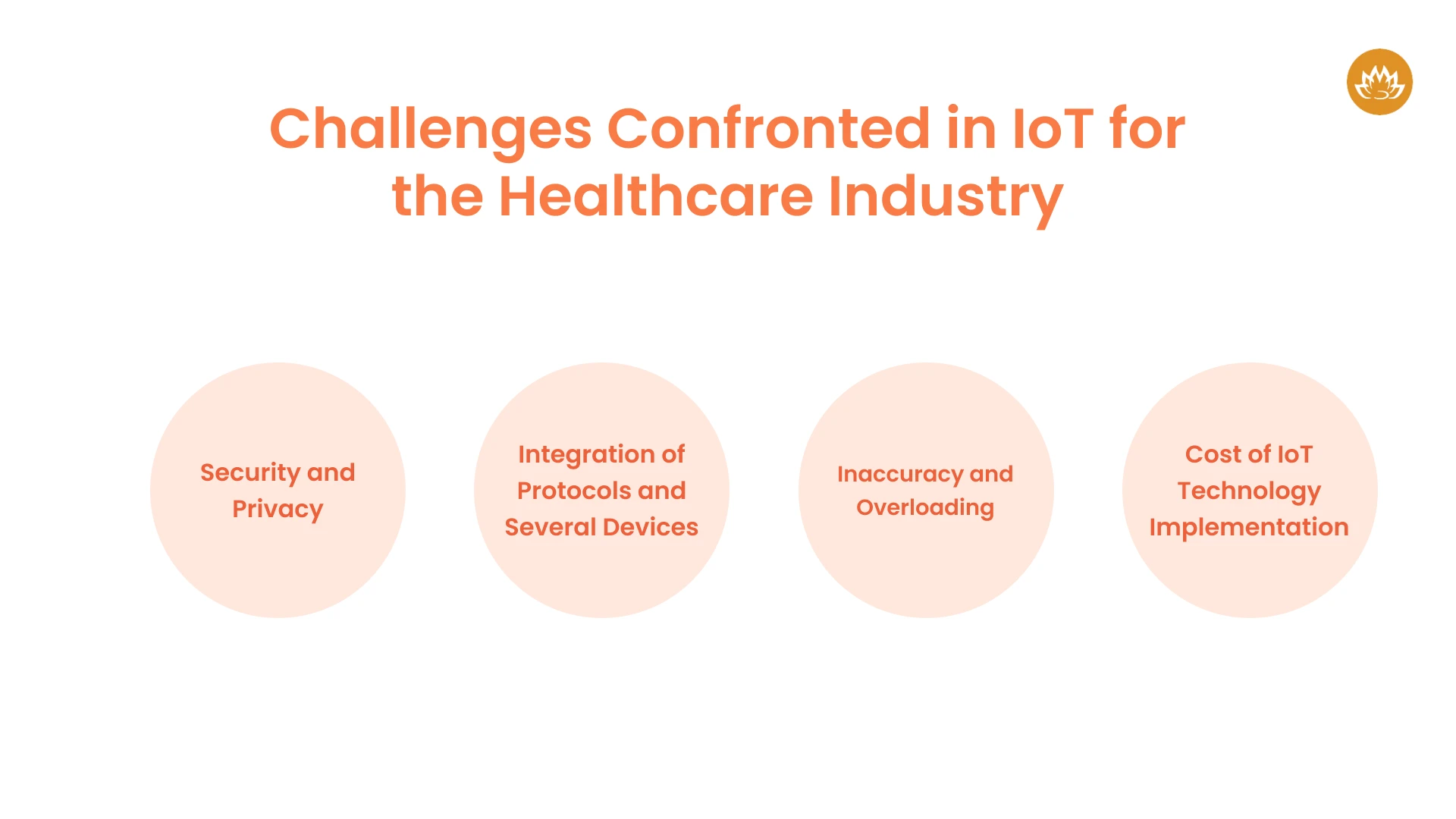 Challenges Confronted in IoT for the Healthcare Industry