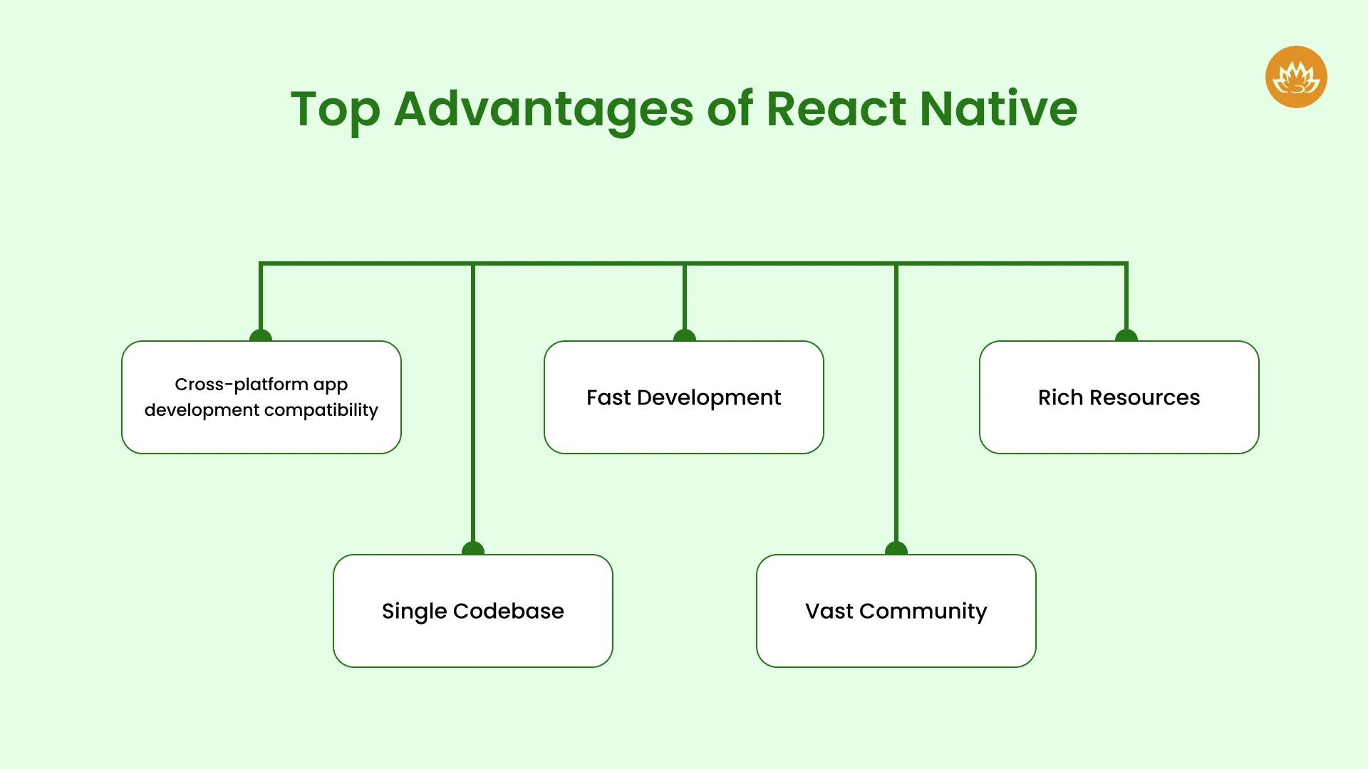 Top Advantages of React Native