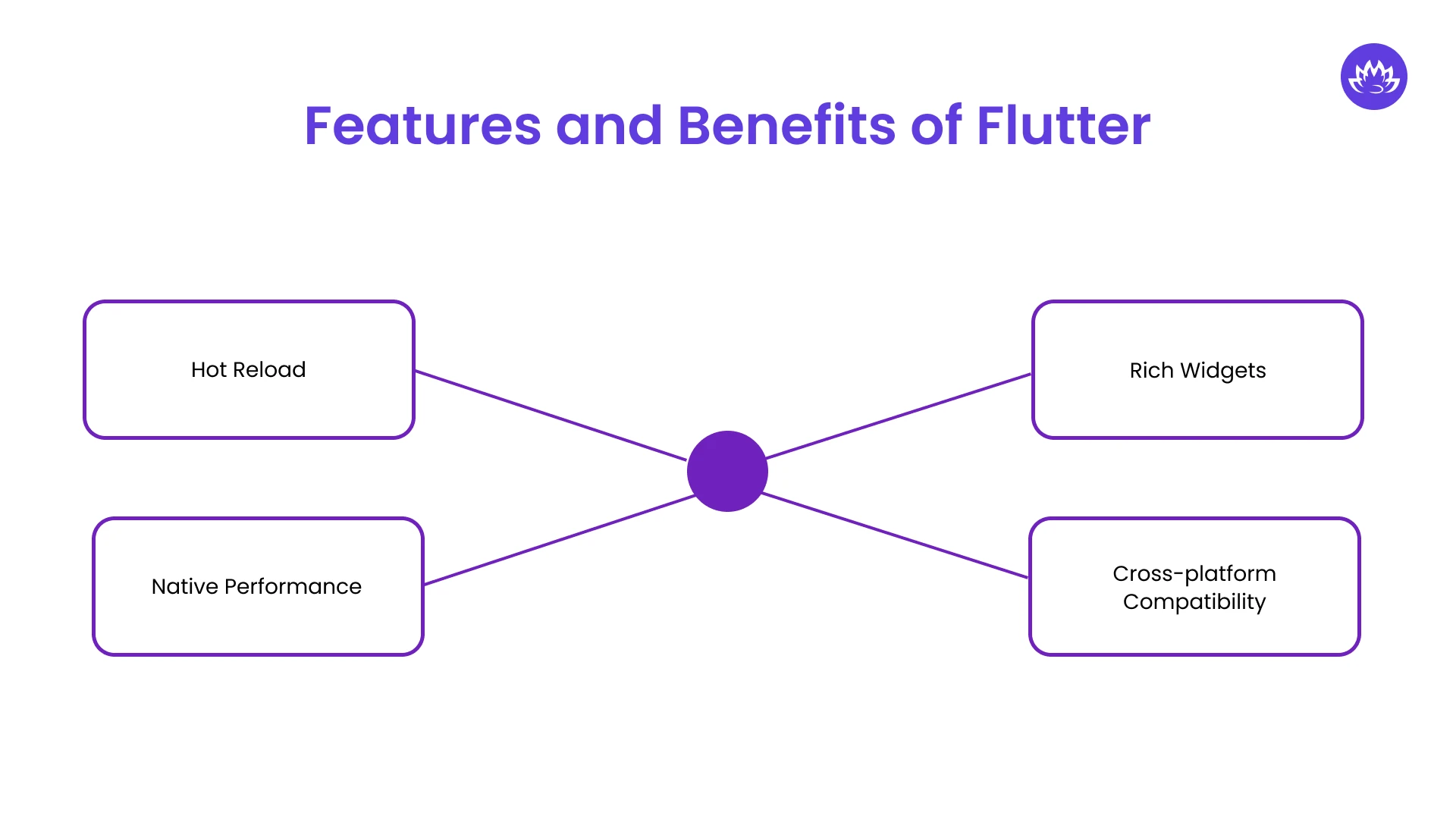 Features and Benefits of Flutter