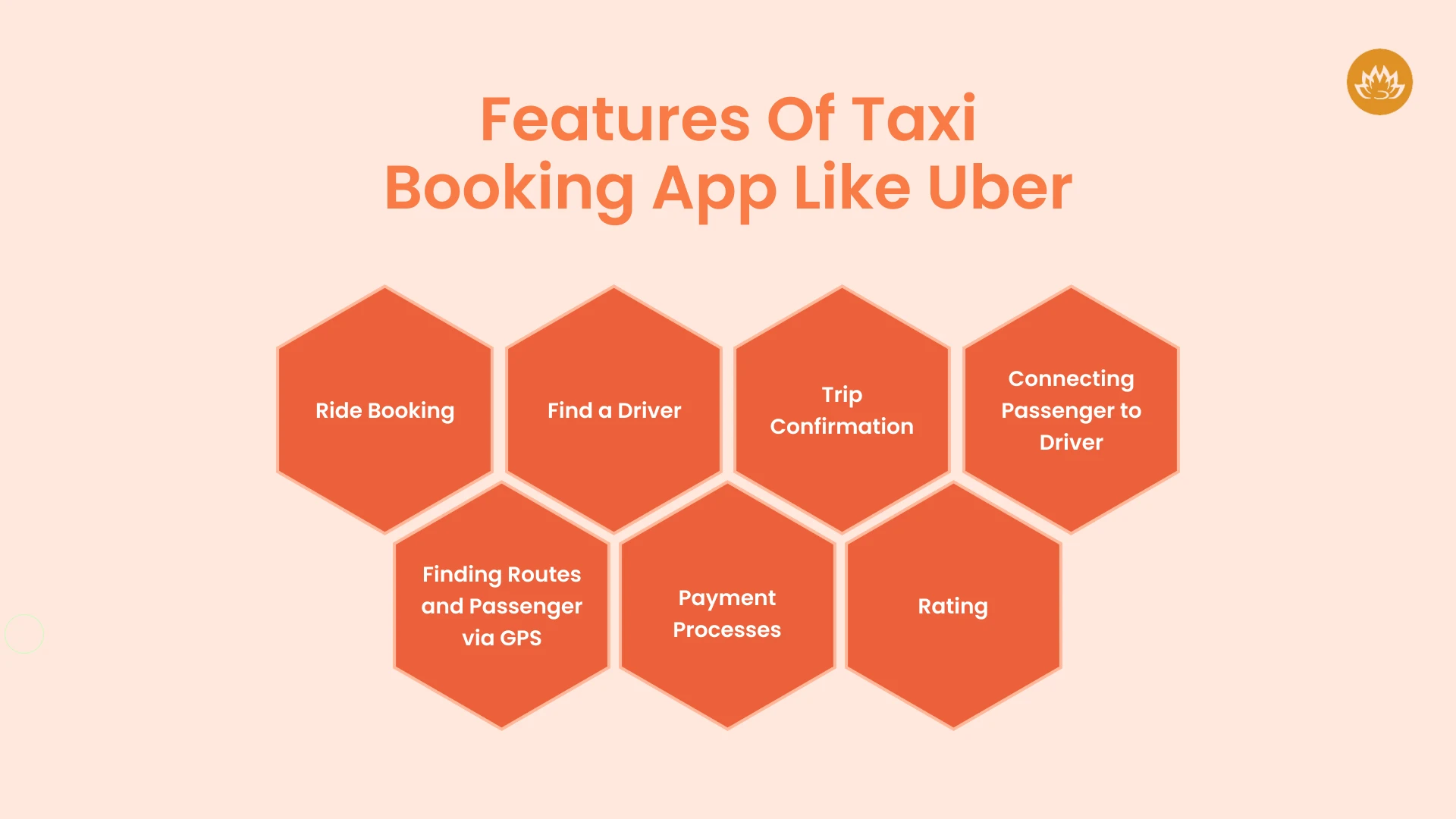 Features of Taxi Booking App Like Uber