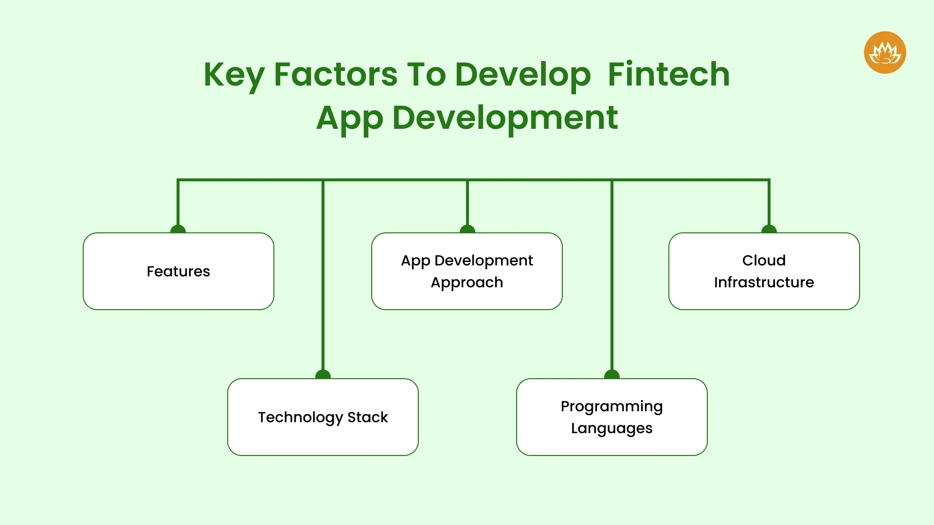 Key Factors to develop Fintech App Development