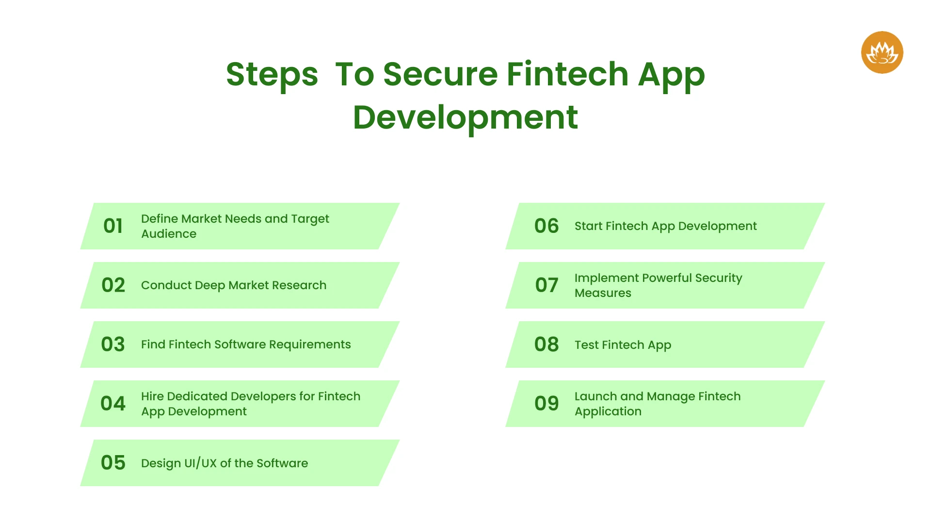 steps to Secure Fintech App Development