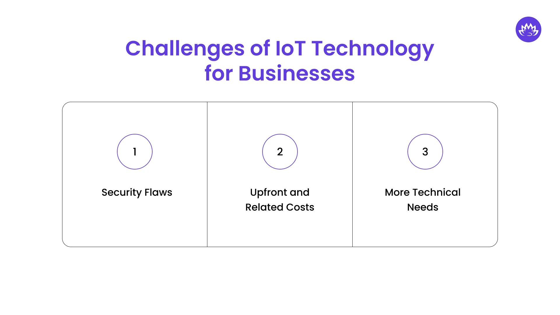 Challenges of IoT Technology for Businesses