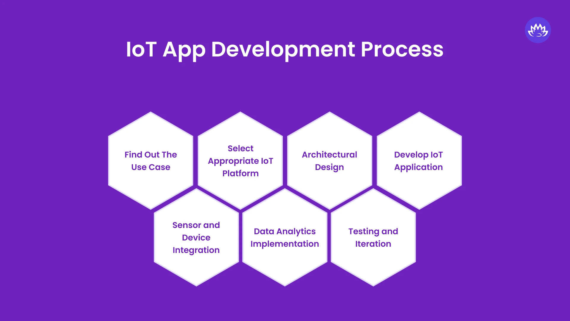 IoT App Development Process